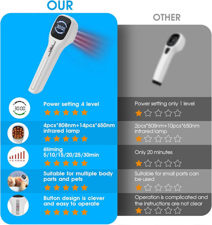 RED Light Device, Lllt Low Level Therapy Device with LED Display & Tripod, Infrared Light Therapy Reduces Fatigue, Red Light Therapy Is Available in a Variety of Modes for Use on Humans/Pet